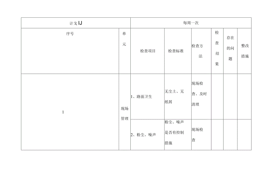 工厂安全管理人员日常安全检查表.docx_第2页