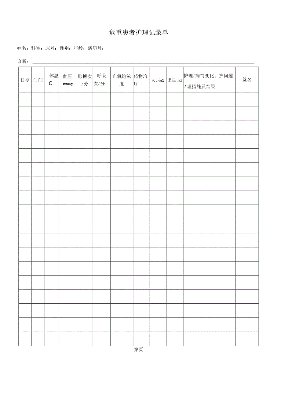 民营医疗美容机构危重患者护理记录单.docx_第1页
