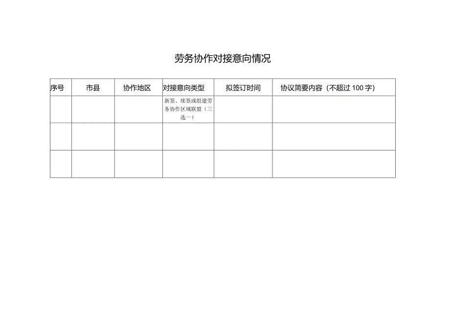 劳务协作对接意向情况表.docx_第1页