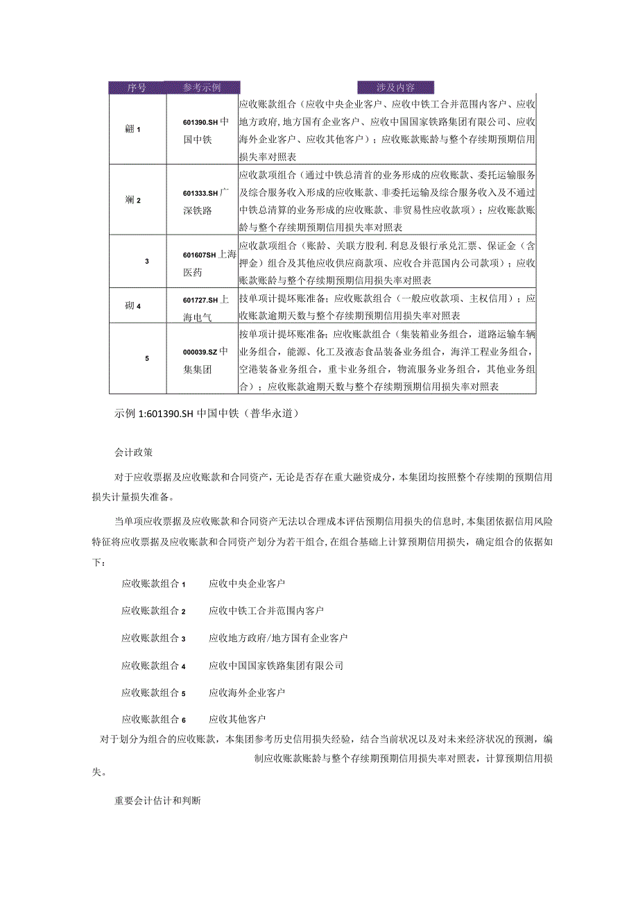 致同研究之年报分析A+H股上市公司执行新金融工具准则（11）—应收账款坏账准备计提披露示例.docx_第3页