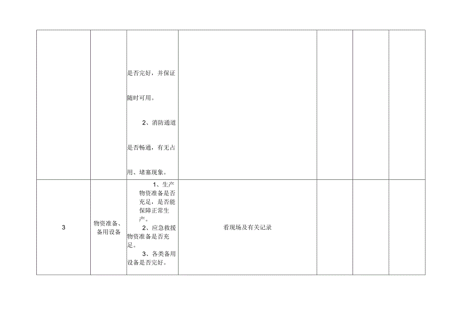 厂房节假日安全检查表.docx_第2页