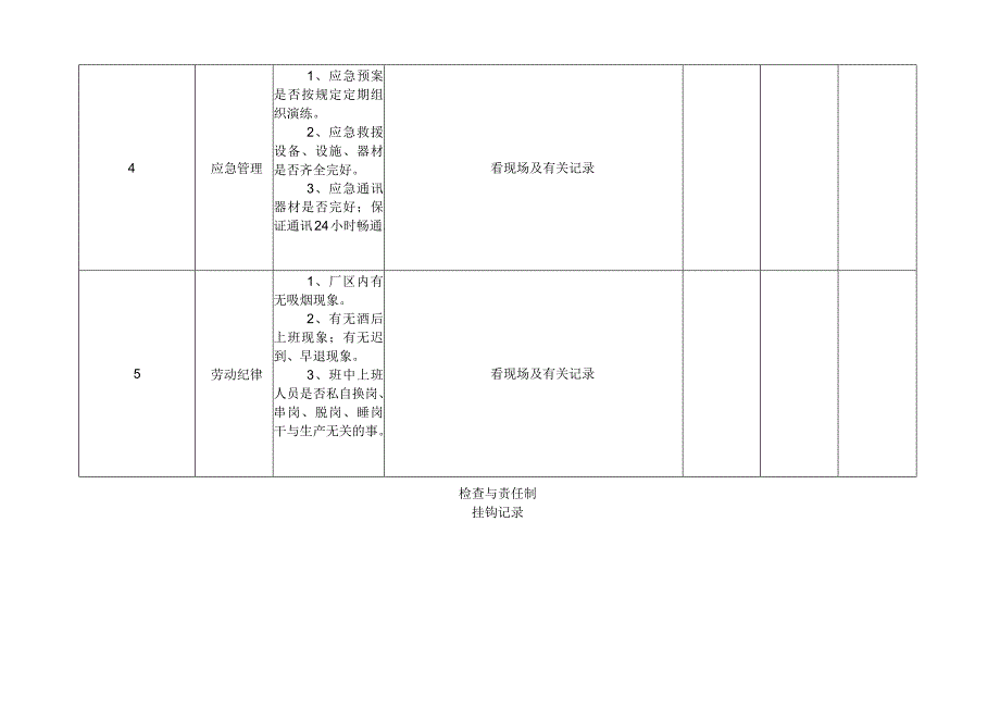 厂房节假日安全检查表.docx_第3页