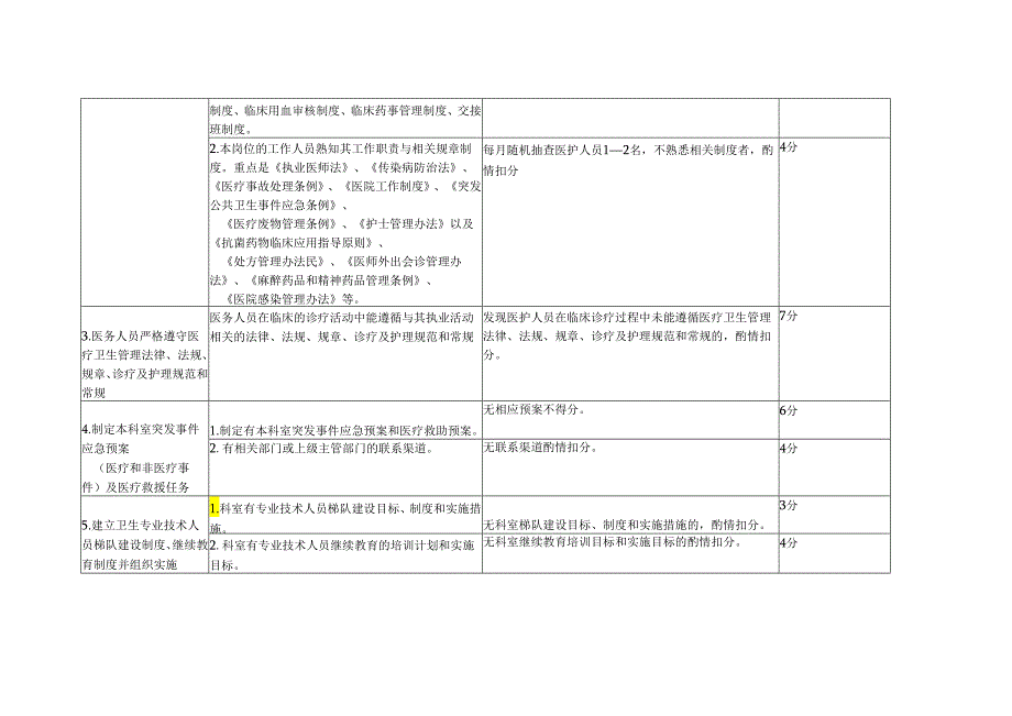 内分泌科-医疗质量评价体系-考核标准.docx_第2页