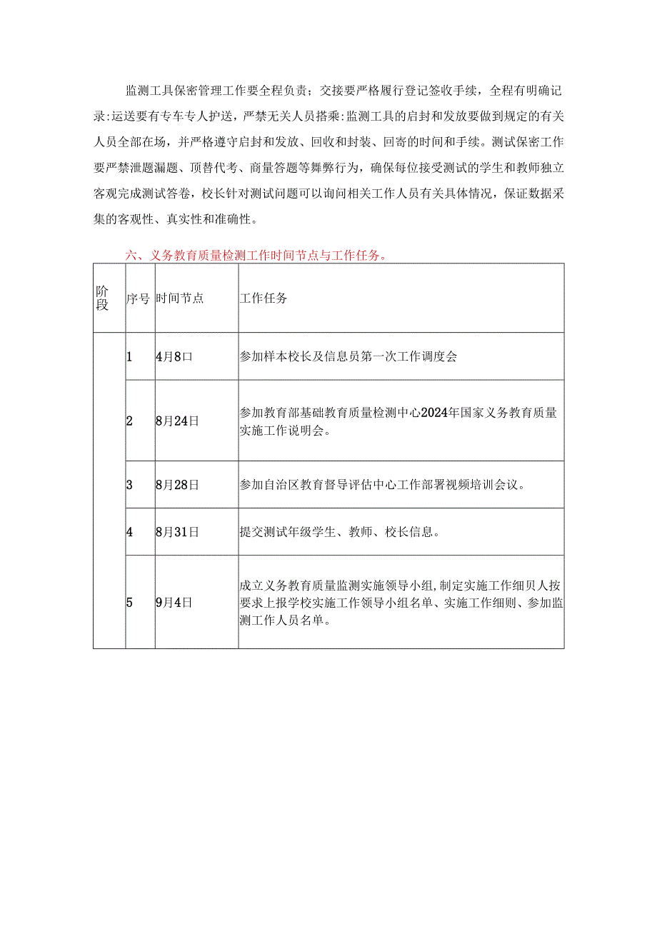 2024年中小学校国家义务教育质量监测实施工作细则方案.docx_第3页