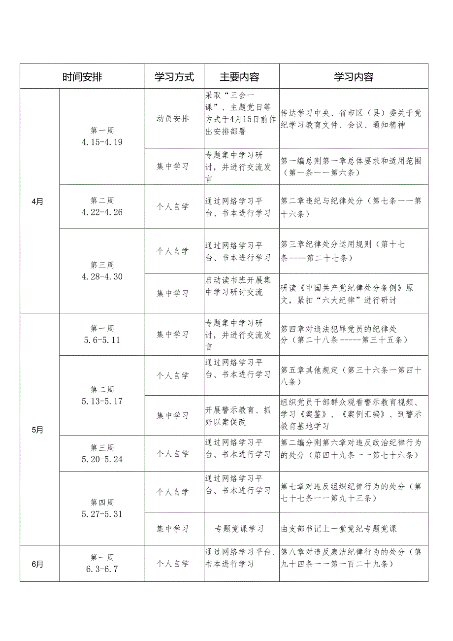 2024年党支部党纪教育学习计划表（学习计划）共两篇.docx_第2页