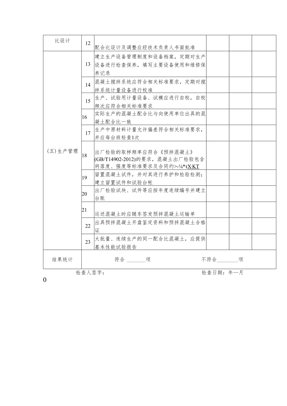 2024年全省预拌混凝土和装配式混凝土构件质量专项检查表.docx_第3页