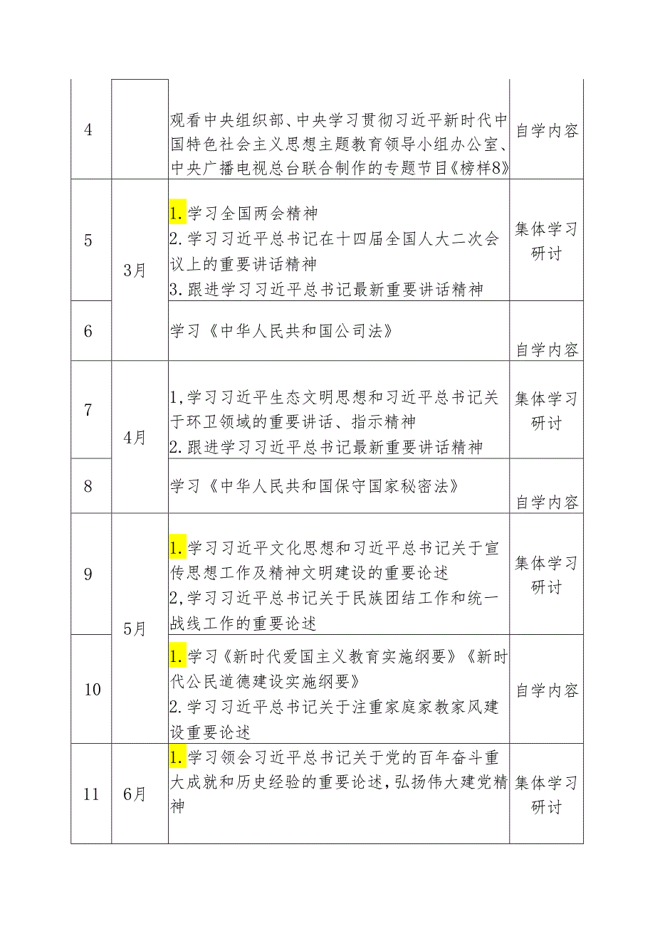 2024年要点党总支理论学习中心组学习计划表要点.docx_第2页