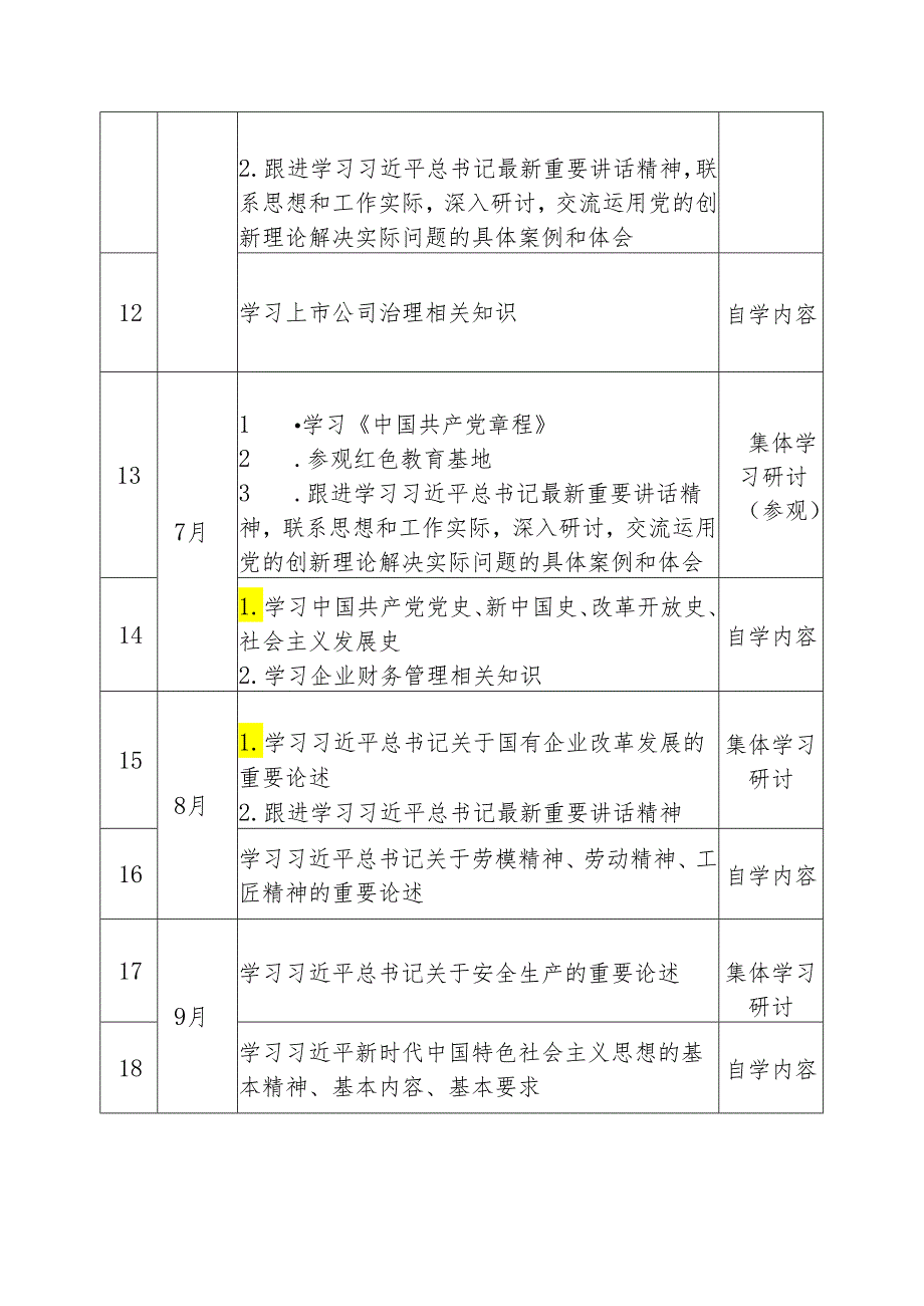 2024年要点党总支理论学习中心组学习计划表要点.docx_第3页