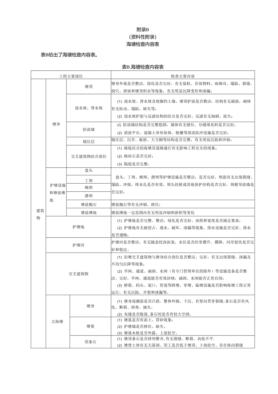 浙江省海塘物业化服务岗位设置、检查内容表、维修养护表、事项明细.docx_第2页