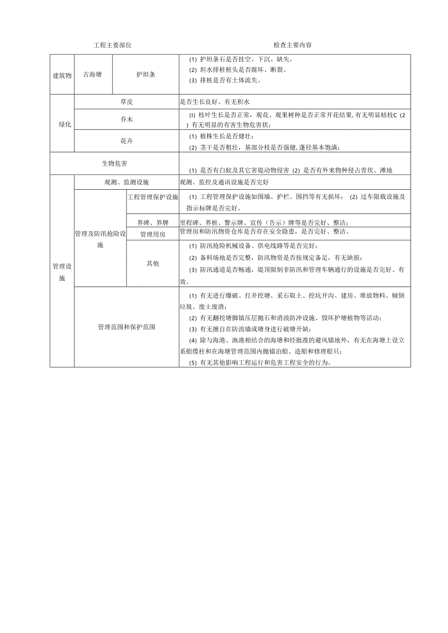 浙江省海塘物业化服务岗位设置、检查内容表、维修养护表、事项明细.docx_第3页