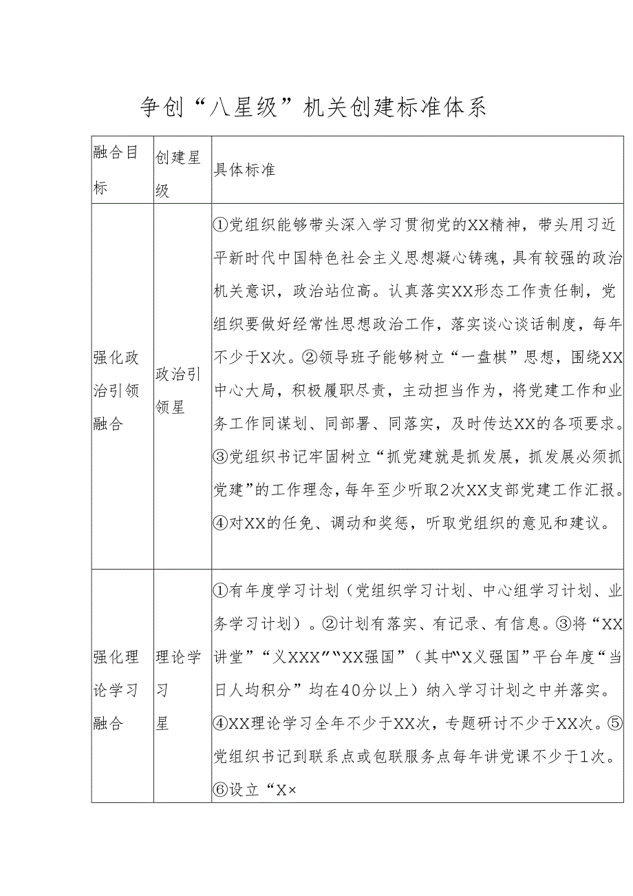 争创“八星级”机关创建标准体系.docx_第1页