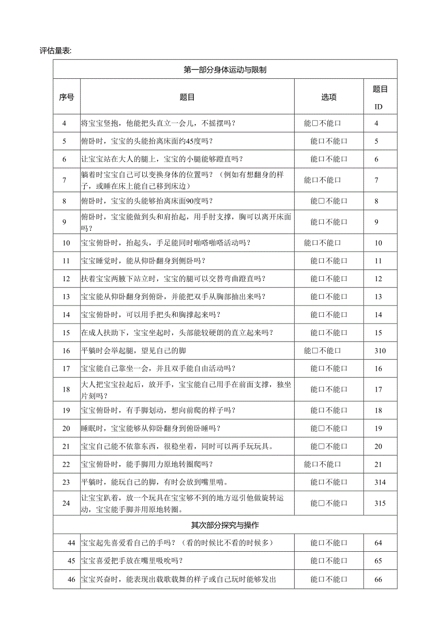 0-3岁婴幼儿综合能力发展评估量表.docx_第2页