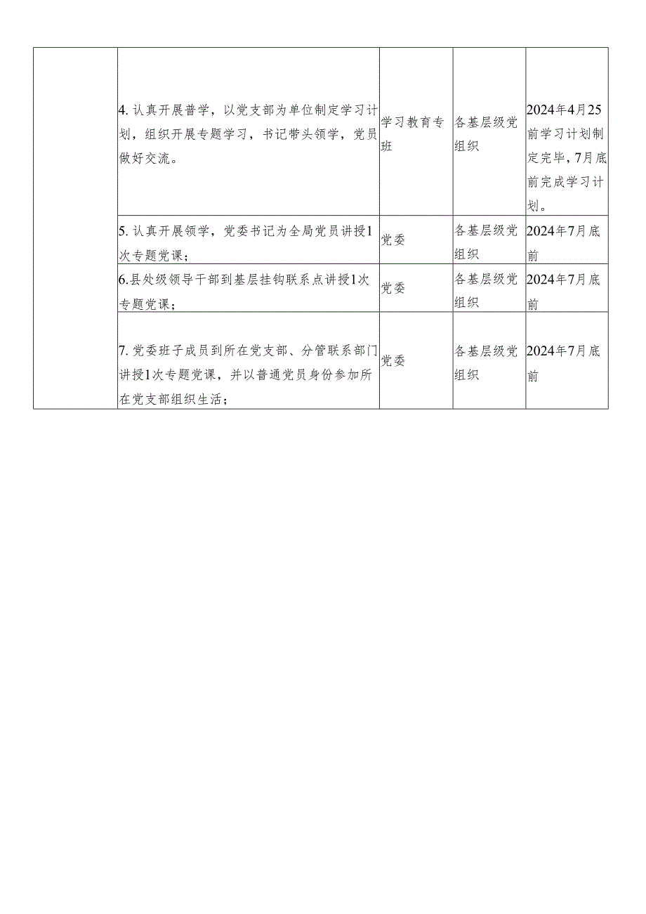 2024年党纪学习教育任务清单表三篇.docx_第2页