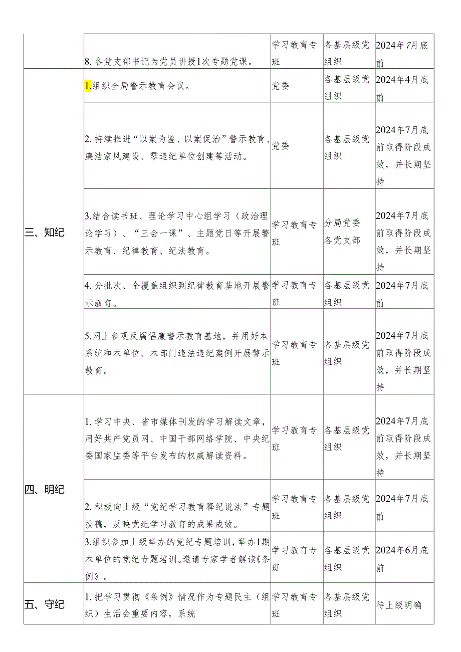 2024年党纪学习教育任务清单表三篇.docx_第3页