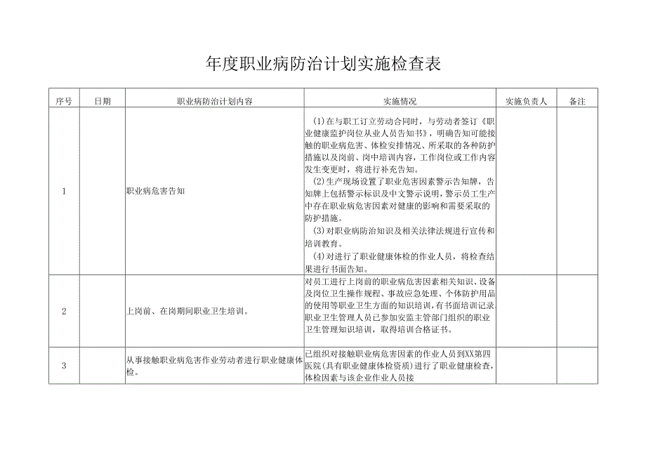 年度职业病防治计划实施检查表(模板).docx_第2页