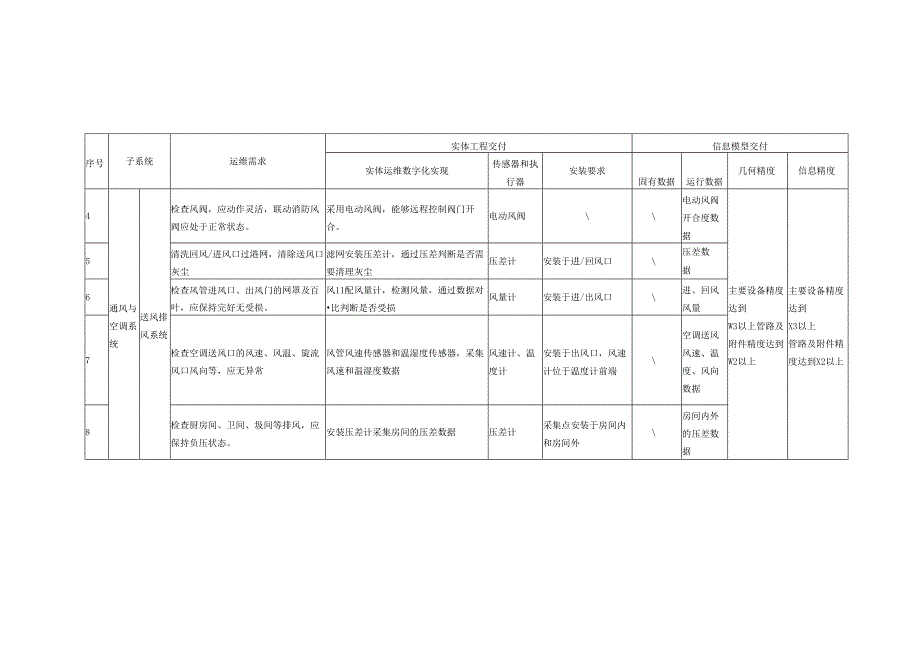 实体工程交付和信息模型交付要求示例.docx_第2页