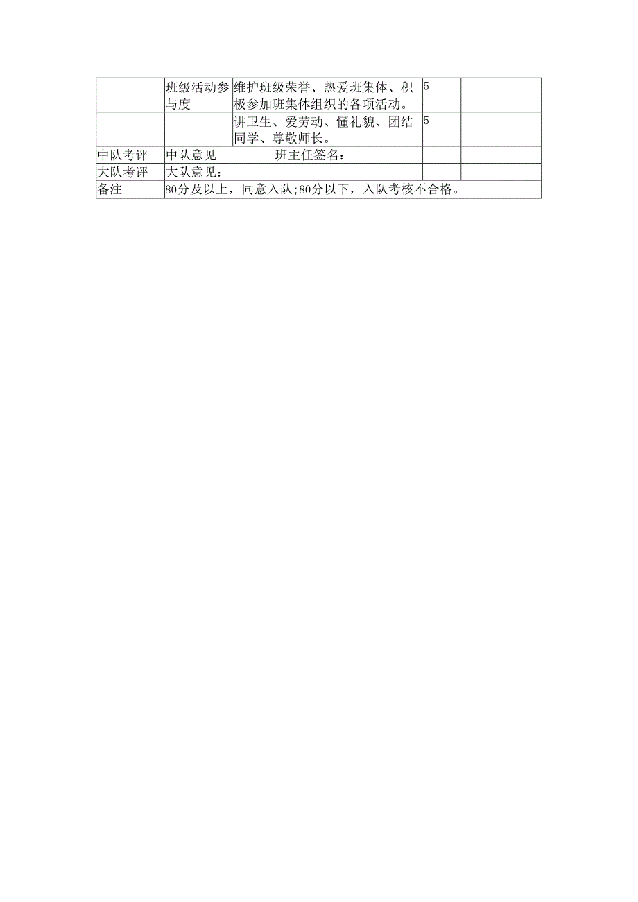 小学少先队入队考核表.docx_第2页