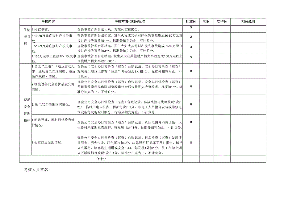 安全生产责任目标考核记录表.docx_第2页