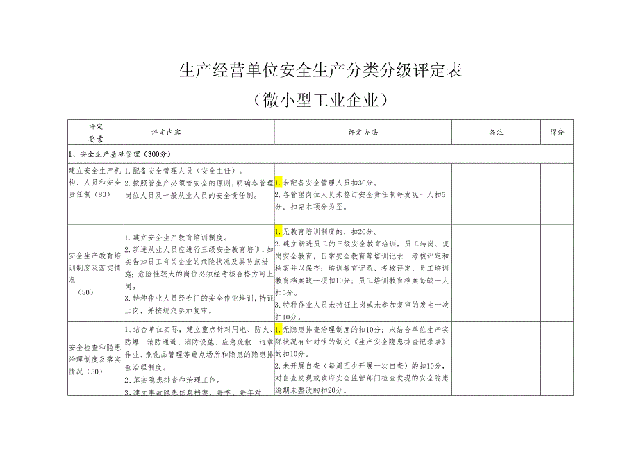 微小型工业企业安全生产分类分级评定表.docx_第1页