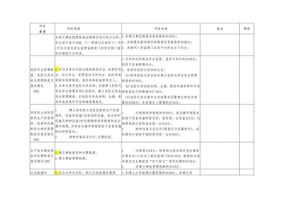 微小型工业企业安全生产分类分级评定表.docx_第2页