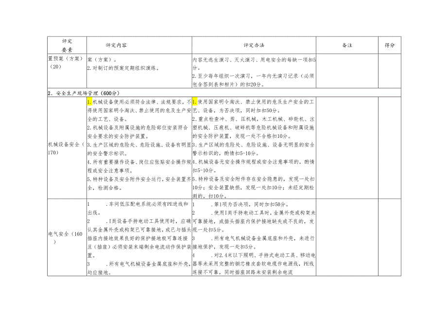 微小型工业企业安全生产分类分级评定表.docx_第3页