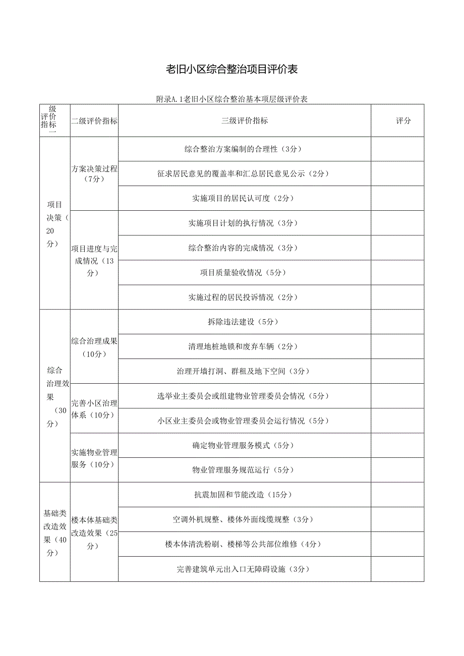 老旧小区综合整治项目评价表.docx_第1页