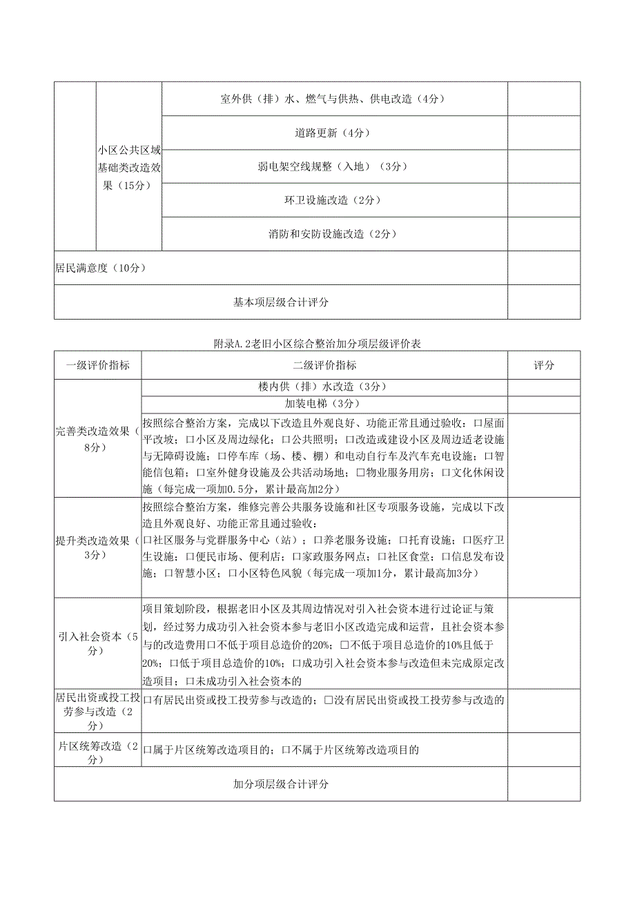 老旧小区综合整治项目评价表.docx_第2页