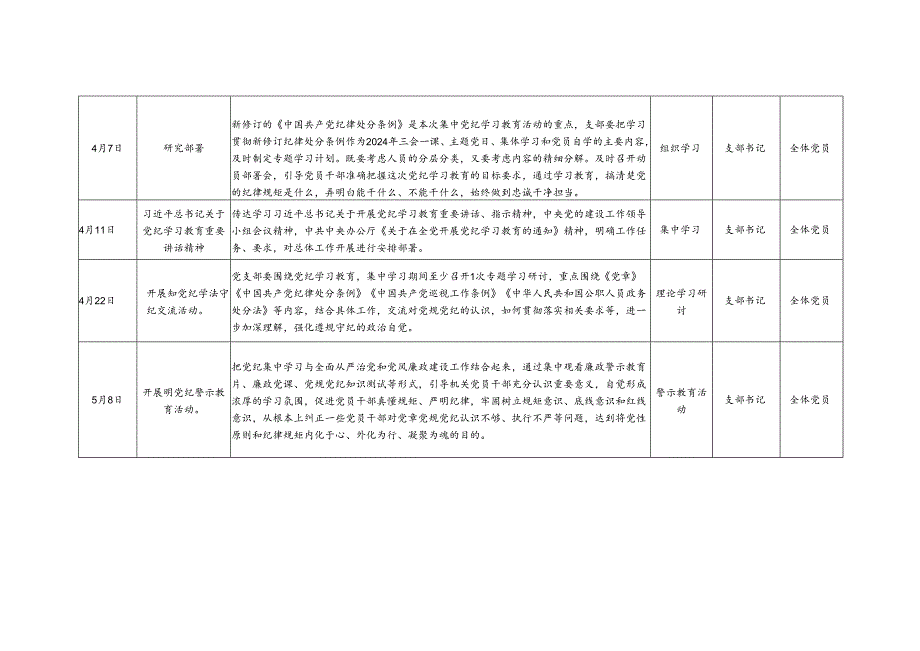 2024年党支部党委开展党纪学习教育计划安排表（表格文字版4份）.docx_第3页