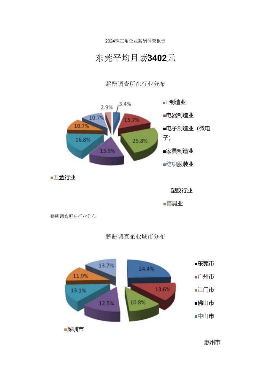 智通人才联合中华薪酬网发布2024珠三角企业薪酬调查报告.docx_第1页