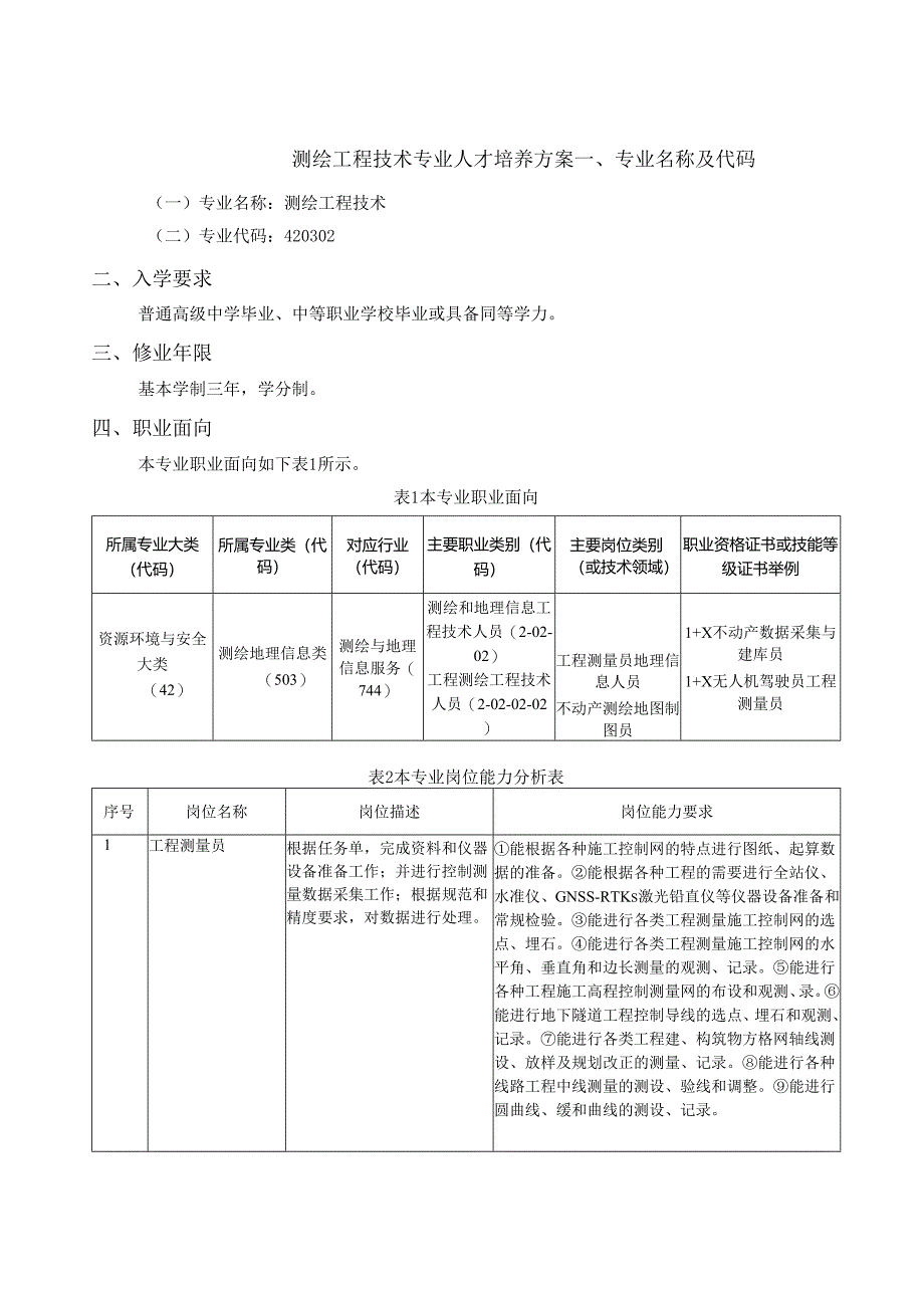 职业学院资源环境与安全大类+测绘工程技术专业人才培养方案.docx_第1页