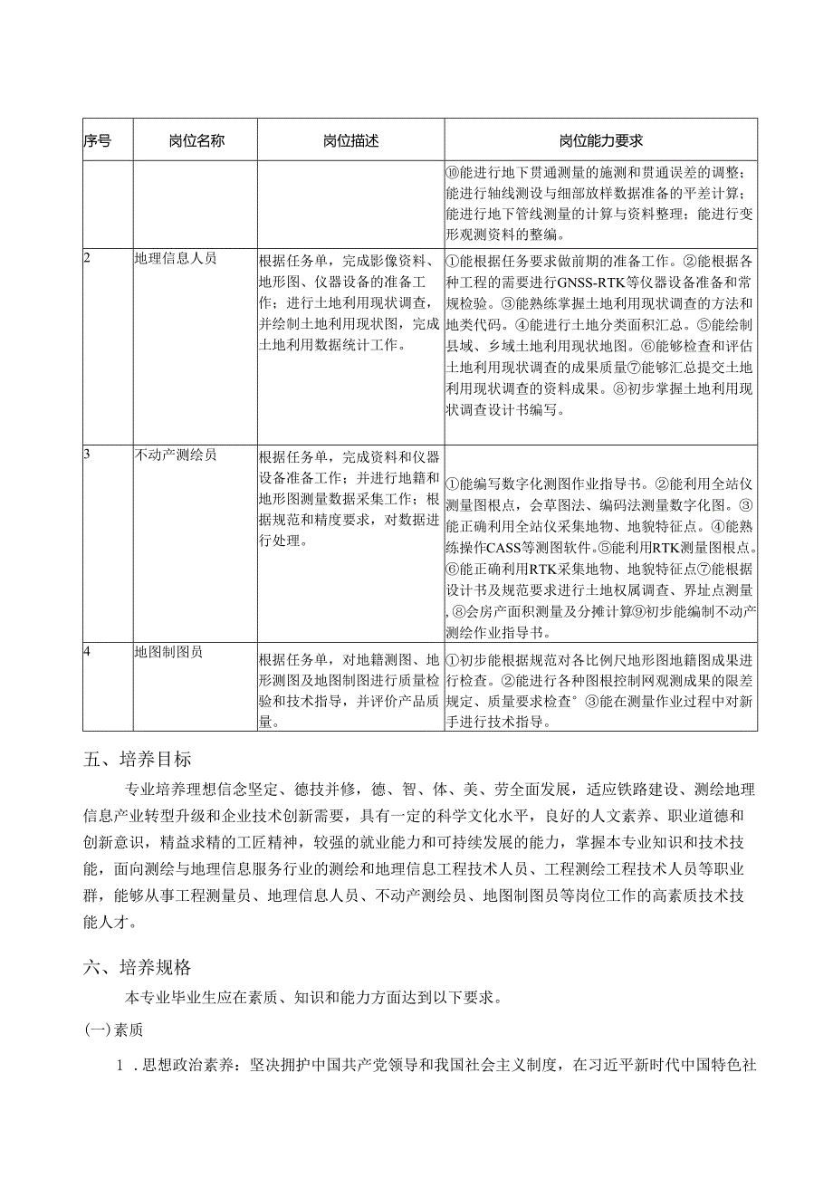 职业学院资源环境与安全大类+测绘工程技术专业人才培养方案.docx_第2页