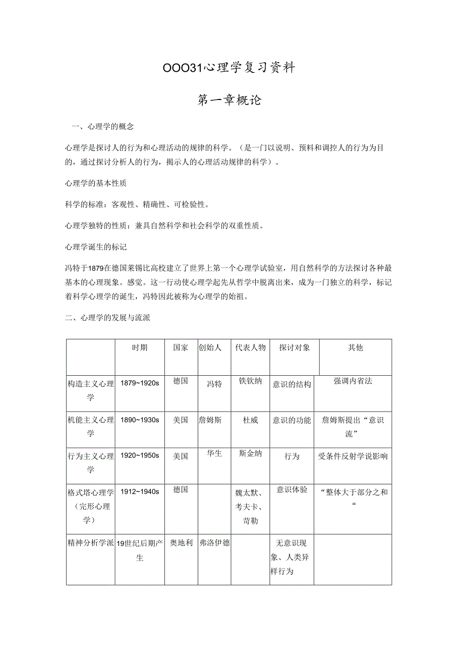 00031心理学复习资料(1-6).docx_第1页