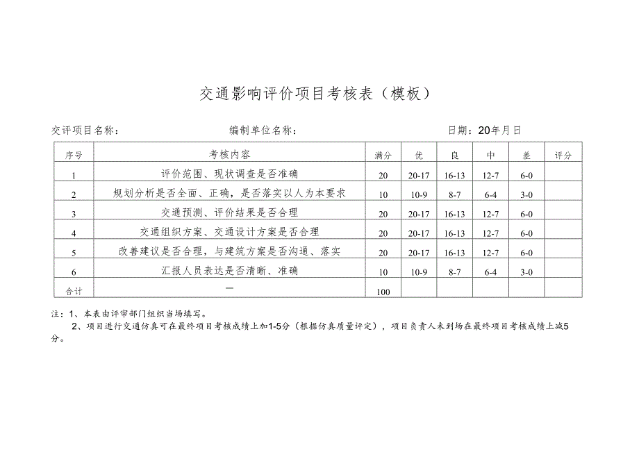 年 苏州市交通影响评价编制单位年度考核评分表（类型1）.docx_第1页