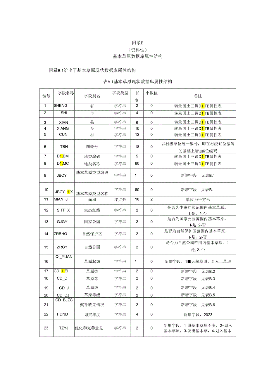 基本草原划定分类解释及代码、数据库属性结构、调查表、县级自查验收表、报告编写提纲.docx_第3页