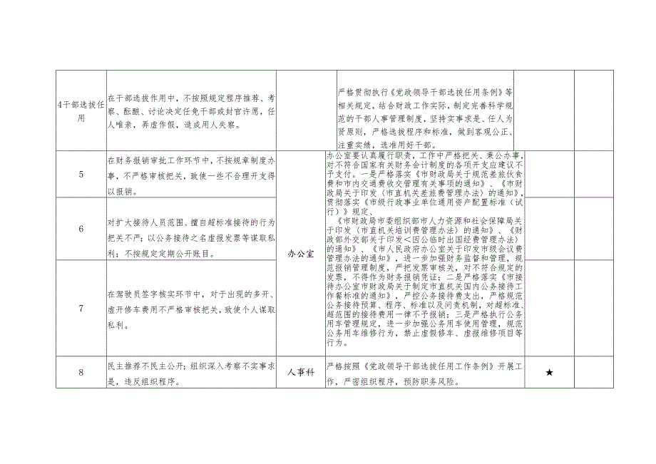 财政局廉政风险点排查汇总表.docx_第2页