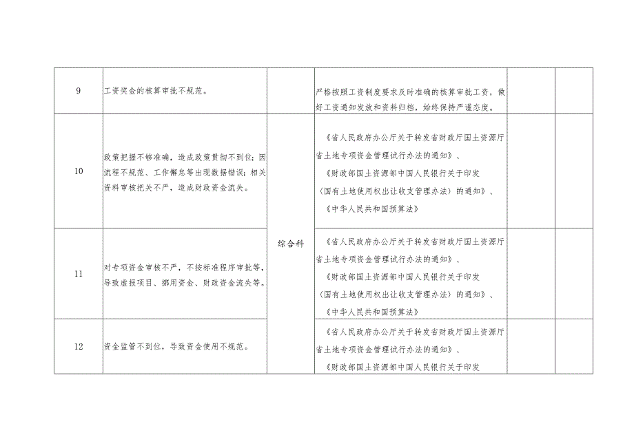 财政局廉政风险点排查汇总表.docx_第3页