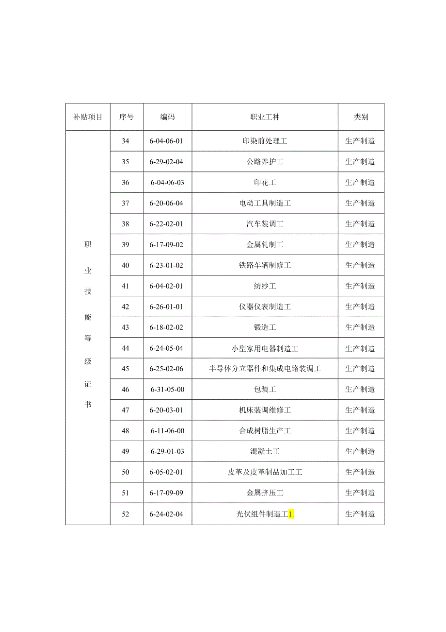 浙江省补贴性职业培训项目指导目录（第一批）.docx_第3页