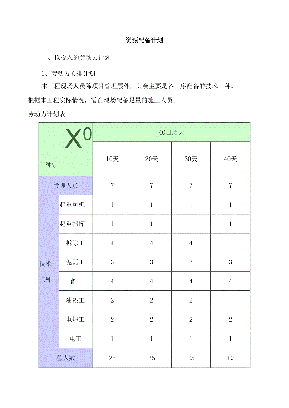 资源配备计划.docx_第1页