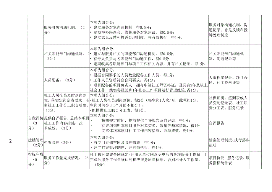 社工服务项目服务评估参考模板.docx_第3页