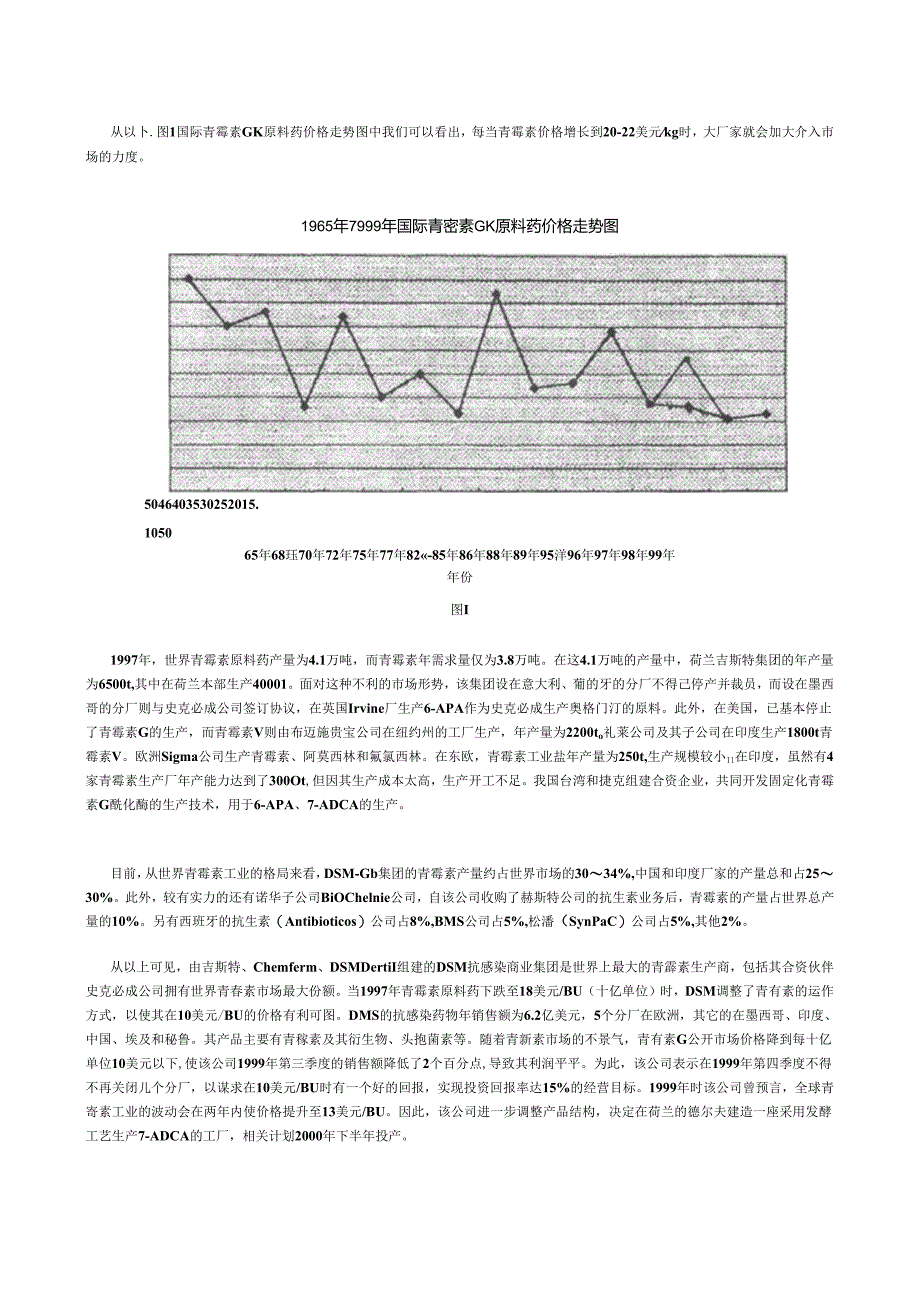 医药行业-青霉素及其相关产品的研究报告.docx_第2页