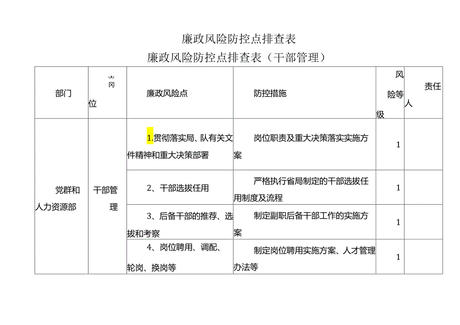 廉政风险防控点排查表（4张）（党建、干部管理、团委、宣传）.docx_第1页