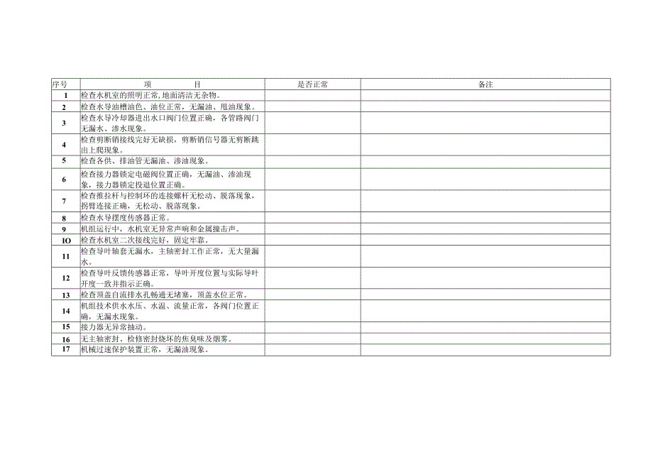 水车室巡检卡.docx_第1页