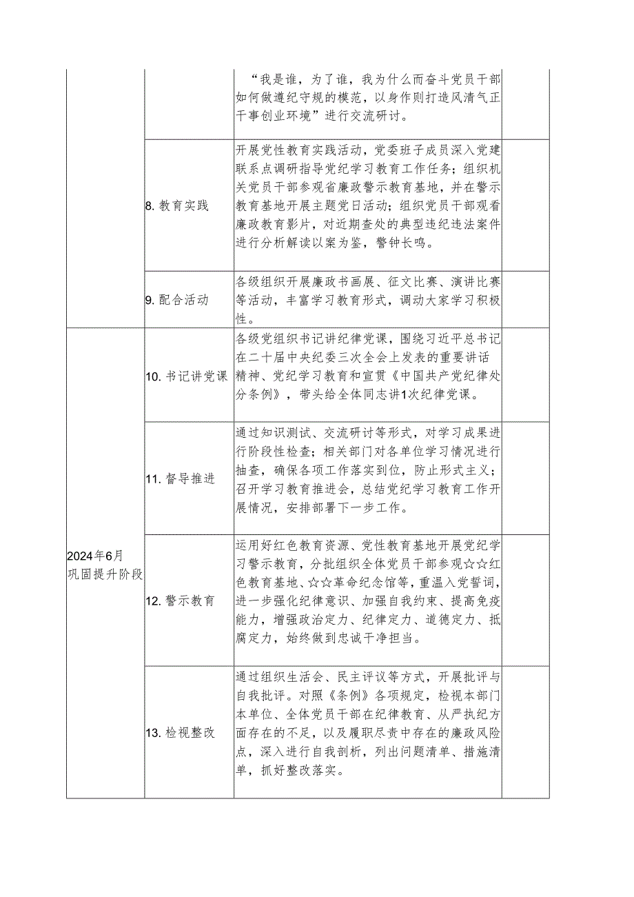 2024年水利发电厂党纪学习教育工作计划.docx_第2页