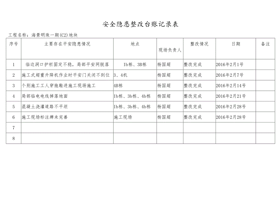 安全隐患整改台账记录表.docx_第1页