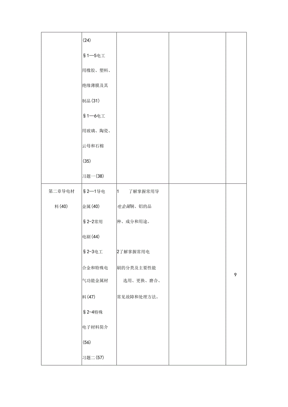 《电工材料》课程教学大纲.docx_第3页