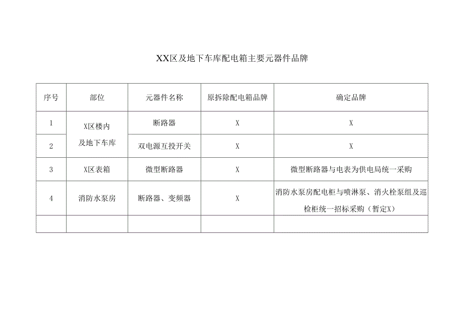 XX区及地下车库配电箱主要元器件品牌（2024年）.docx_第1页