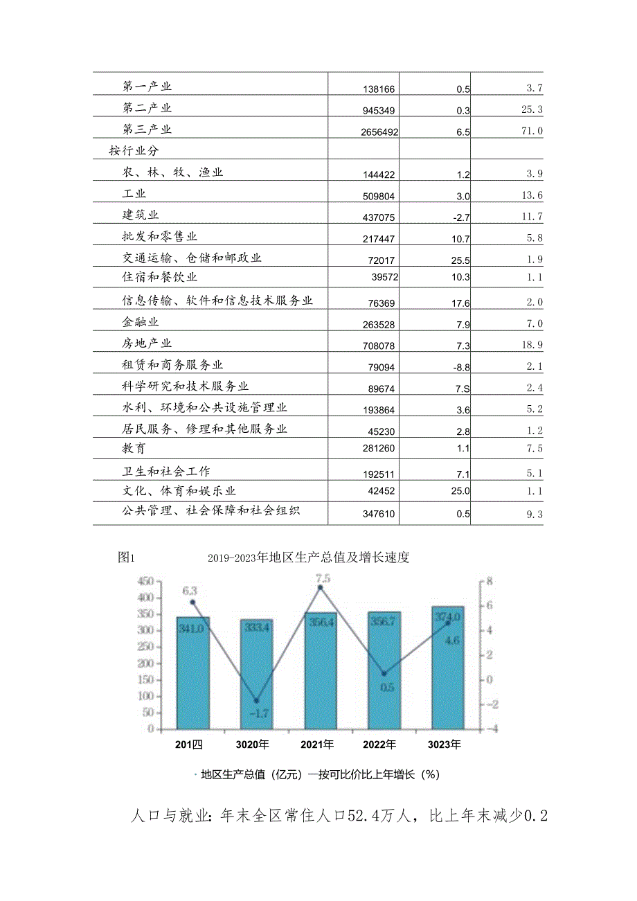 北京市密云区2023年国民经济和社会发展统计公报.docx_第2页