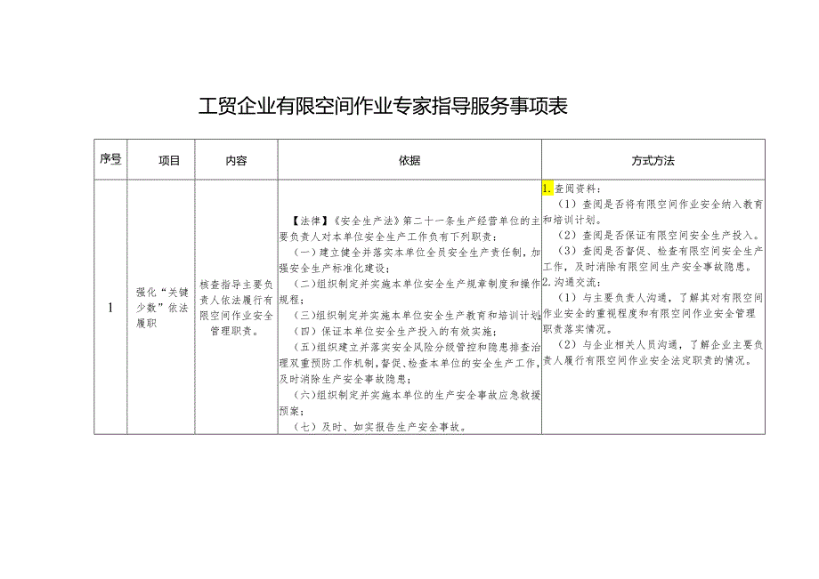 工贸企业有限空间作业专家指导服务事项表.docx_第1页