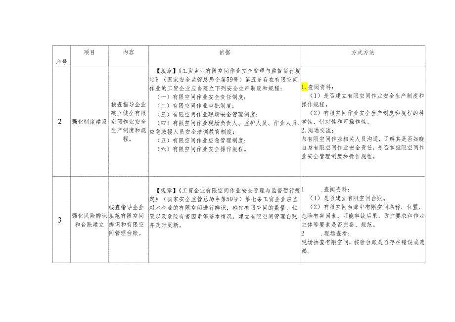 工贸企业有限空间作业专家指导服务事项表.docx_第2页