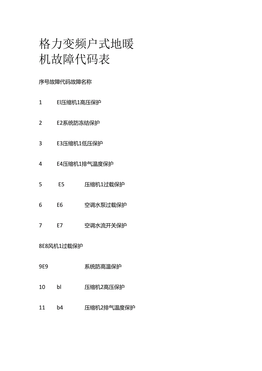 格力变频户式地暖机故障代码表全套.docx_第1页